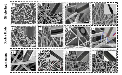 不同結構的靜電紡絲藥物納米纖維圖